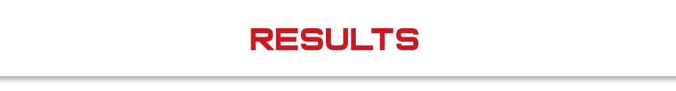 Results